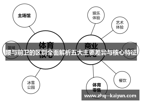 腰与前卫的区别全面解析五大主要差异与核心特征 腰与前卫的区别全面解析五大主要差异与核心特征