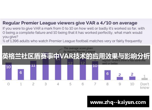 英格兰社区盾赛事中VAR技术的应用效果与影响分析