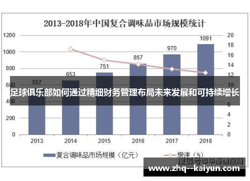 足球俱乐部如何通过精细财务管理布局未来发展和可持续增长