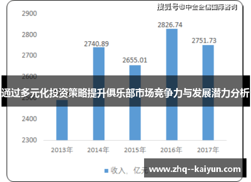 通过多元化投资策略提升俱乐部市场竞争力与发展潜力分析 通过多元化投资策略提升俱乐部市场竞争力与发展潜力分析