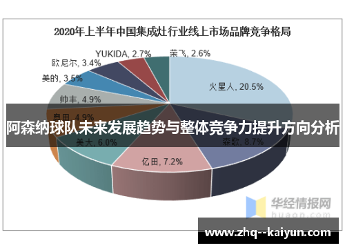 阿森纳球队未来发展趋势与整体竞争力提升方向分析