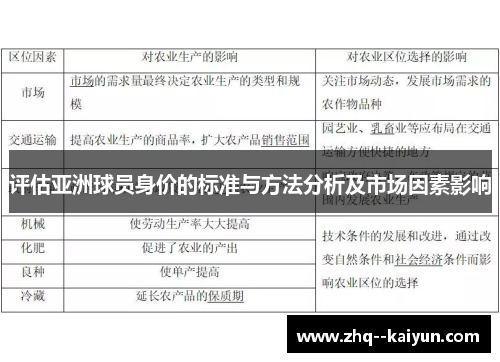 评估亚洲球员身价的标准与方法分析及市场因素影响 评估亚洲球员身价的标准与方法分析及市场因素影响
