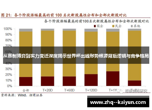 从赛制博弈到实力变迁深度揭示世界杯出线形势根源背后逻辑与竞争格局